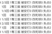 【朗報】藤浪さん、回跨ぎしなければMLBでも普通に通用している事が判明