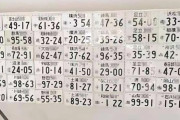 なぜか中華圏で日本のナンバープレートが「高値で爆売れ中」