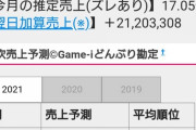 【パズドラ】オワドラ連呼民が跋扈する理由、背景には経済的事情も