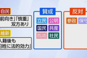 自民党、夫婦別姓「反対」の党議拘束は見送り調整　党内の意見集約困難