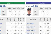 今日の先発、山本か山﨑かで朝から揉める