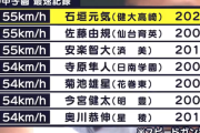 【朗報】甲子園で154km以上を出した投手、ガチで凄いのしかいない