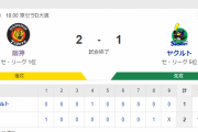 セ･リーグ T 2-1 S [8/11]　阪神が８連勝で６０勝一番乗り！貯金は今季最多の２２！！