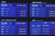 【アベノミクス】日経平均株価、今年最高値ｷﾀ━━━━(ﾟ∀ﾟ)━━━━!!