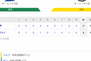 セ･リーグ S 4-4 T[9/14]　ヤクルト-阪神は引き分け 阪神9回マルテ19号3ランHRで追いつく