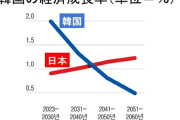 【Money1】韓国「このままでは日本に負ける」