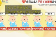 お金を配るだけで少子化対策できると思う？
