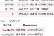 【敗北】STUヲタクさん、結局SR課金する