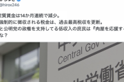 【正論】ひろゆき「実質賃金は14か月連続で減少。税収は過去最高を更新。自公支持者は肉屋を応援する豚なのかな？」