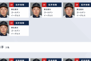 【画像】侍JAPAN、オール松井裕樹になる