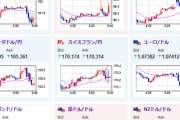 【為替相場】米国は対EU関税２０％の可能性でユーロやポンドがリスク回避で売られる　米株も大幅下落で日本株にも影響　ドル円は１５０円台半ば　金底堅い