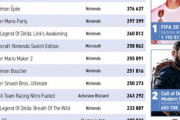 【画像】フランスの2019年ソフト売上ランキングが公開！