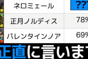 【ネロミェール】驚愕の所持率！結局何体交換するべき？モンハンバッジの必要性についても最終解説【パズドラ】