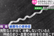 女性の梅毒患者の１割が妊婦という衝撃のデータが発覚