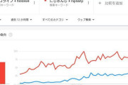Vtuber にじさんじとホロライブの検索数をGoogleトレンドで調べてみた結果・・・【画像】