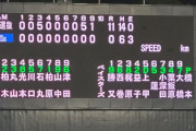 ベイスターズ２軍、神奈川社会人選抜に１１－０で完封負け....
