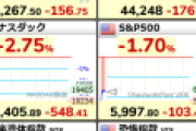Ｓ＆Ｐ500先物が急落、中国DeepSeekがオープンAIと競合モデルを先端半導体が無くても実行可能、エヌビディア等の優位性に懸念