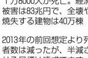 首都直下、死者1万8千人想定　地震の経済被害83兆円