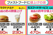【衝撃】マクドナルドが大幅値上げ！59円だったハンバーガーが190円に…これ、どう考えてもおかしくない！？