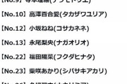 【朗報】俺たちのフェニックス波左間とSTU48の福田朱里の妹がHoneyworksプロデュースのアイドルグループでデビュー決定！