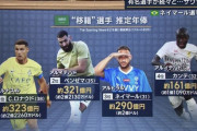 【悲報】サッカー選手と野球選手の年俸の差がとんでもないことになってしまうwwwwwwww