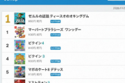 【朗報】SwitchのDLランキング、カタチケ対象で埋め尽くされる
