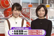 【元乃木坂46】永島聖羅と市來玲奈が卒業後初、およそ5年ぶりの共演！2ショットで“マネキン”ポーズをする！