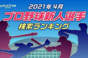 「プロ野球新人選手 検索ランキング」を発表。1位は阪神タイガース 佐藤輝明選手！