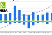 【新NISA悲報】業績絶好調のNVIDIAさん、ここに来て採用を絞る‥‥いったい何に備えてるんだ？🤔