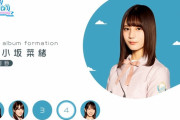 【日向坂46】小坂菜緒さん、連続センターに恐怖を感じていた・・・