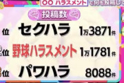 『野球ハラスメント』がトレンド入り、上司から「お前中日の〇〇みたいだな」と暴言も