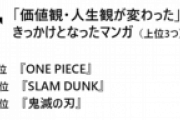 知識が増えたマンガ、「こち亀」「名探偵コナン」を抑えて1位になった作品は？
