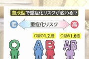 【悲報】日本政府「頼む…若者は子作りしてくれええええ！！！！！」　→　衝撃結果・・・