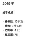 Chat GPT「根尾昂が中日ドラゴンズに行かず日本ハムファイターズに行ってたらこんな感じの成績やで」