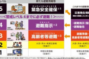 【災害列島】「避難勧告」って廃止されてたの知ってた？「避難指示」が出たら必ず逃げろよ、おまえら
