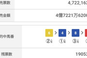 初めてwin5当たったけどクソ安くて草