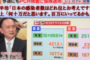 これまで反安倍だった遺伝子専門医、野党が国会に「上昌広」を呼んだことに激怒　安倍支持に転向
