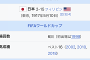 日本て何でサッカー弱いの？