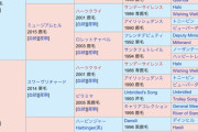 なんか特定の競馬場が得意だった馬とかって種牡馬とかの戦績に関係ある？　他