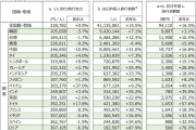 中国現地報道「日本は中国人観光客が来なくなり焦っている」