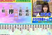 【櫻坂46】松田里奈、欅問題でしっかり抜かれる【潜在能力テスト】