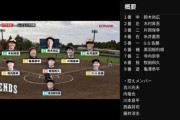 【悲報】プロ野球OBさん達、Youtuber相手にガチガチの大人げないメンツで試合してしまう