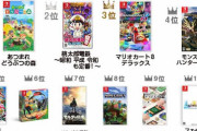 300人に聞いた！大人におすすめSwitchソフト人気ランキング発表される