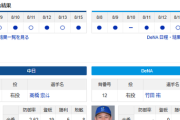 【ドラゴンズ実況】 8/16 中日 vs DeNA（バンテリンD）14:00~　先発：高橋宏斗【中継:東海TV　Jスポ2　DAZN】