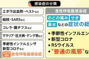 “普通の風邪”が5類感染症に　医師が語る狙いは「早期の注意喚起」「治療薬を適切に準備」生活に影響は？