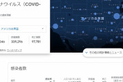 日本人「新型コロナも大した事なかったなｗ」アメリカ人「まだ1日の感染者数が2万人超えてる...」 → なぜ日本では収束したのか？