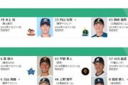 フレッシュオールスター出場選手発表！ロッテからは横山・土居・小川の3名が選出！
