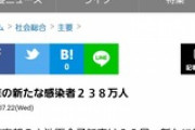 【新型コロナ】共同通信「東京の新たな感染者238万人」
