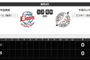 一軍試合実況　2月27日13:00～ 西武－ロッテ (先発 浜屋×美馬) プロ野球プレシーズンマッチ