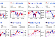 【為替相場】米利上げ幅２５ｂｐ思惑でドル円は一時１１４．１円台まで　ADP後に反発も戻りは強くない　ポンドは強く１５５．２円　原油はほぼ横ばい